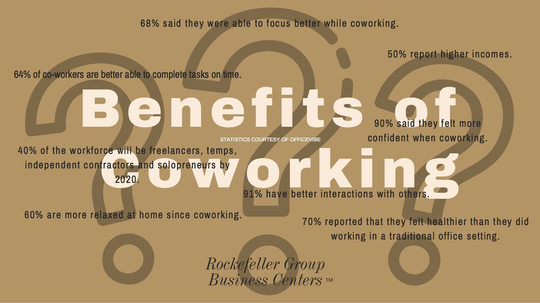 NYC Coworking Space Benefits