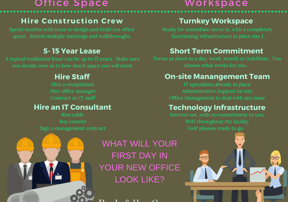 Workspace comparison