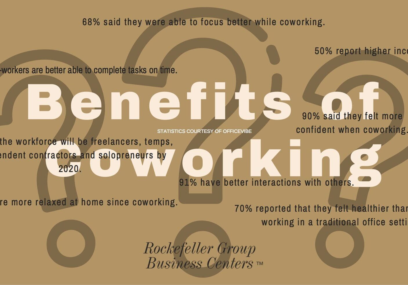 NYC Coworking Space Benefits